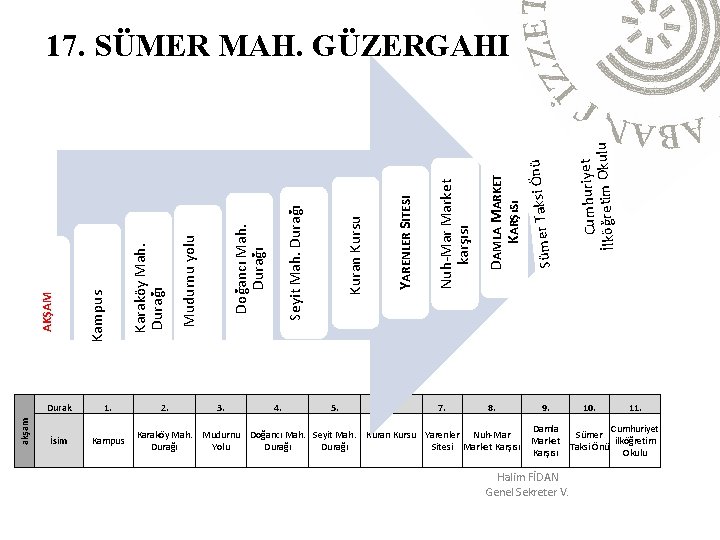 akşam Durak 1. İsim Kampus 2. 3. 4. 5. Karaköy Mah. Mudurnu Doğancı Mah.