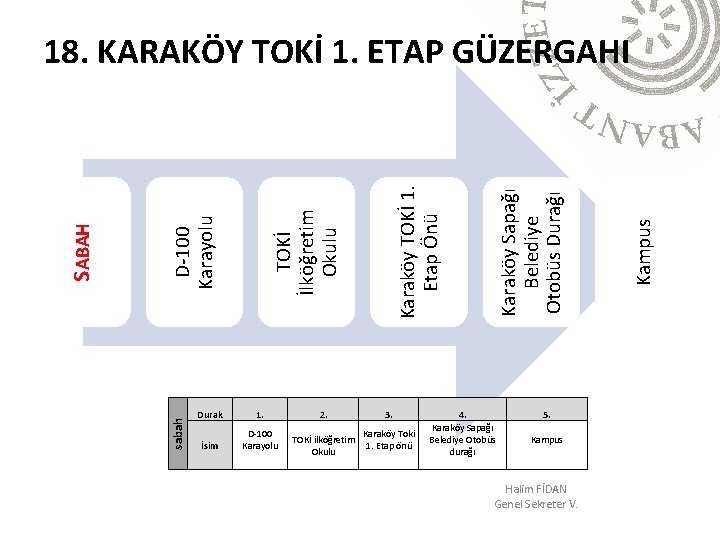 Durak 1. İsim D-100 Karayolu 2. TOKİ ilköğretim Okulu 3. Karaköy Toki 1. Etap