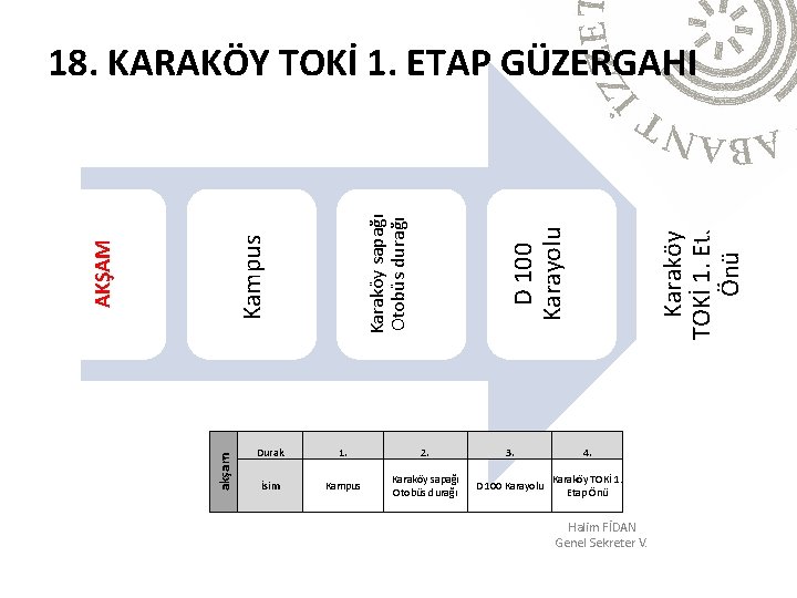 akşam Karaköy TOKİ 1. Etap Önü D 100 Karayolu AKŞAM Kampus Karaköy sapağı Otobüs