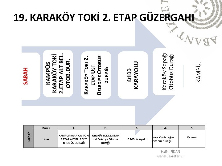 Sabah Durak İsim 1. 2. KAMPÜS KARAKÖY TOKİ Karaköy TOKİ 2. ETAP ALT BELEDİYE