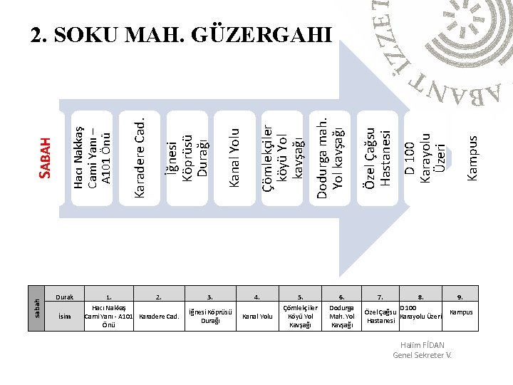 sabah Durak İsim 1. 2. Hacı Nakkaş Cami Yanı - A 101 Karadere Cad.