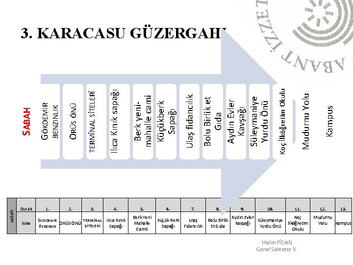 İsim 2. 3. 4. GÖKDEMIR TERMİNAL Ilıca Kınık ORÜS ÖNÜ SİTELERİ BENZINLIK Sapağı 5.