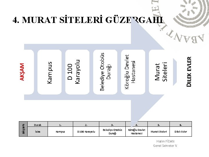 DILEK EVLER Murat Siteleri Köroğlu Devlet Hastanesi D 100 Karayolu Kampus AKŞAM akşam Belediye