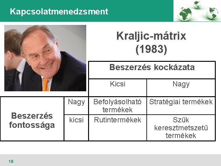 Kapcsolatmenedzsment Kraljic-mátrix (1983) Beszerzés kockázata Nagy Beszerzés fontossága 19 kicsi Kicsi Nagy Befolyásolható termékek