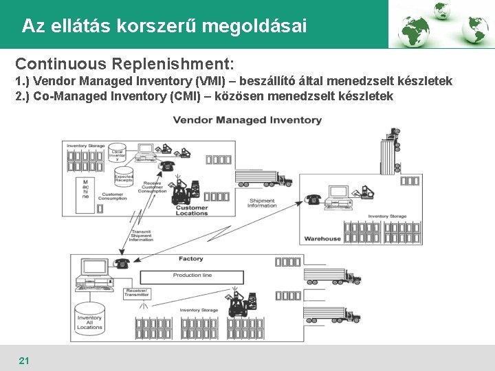 Az ellátás korszerű megoldásai Continuous Replenishment: 1. ) Vendor Managed Inventory (VMI) – beszállító