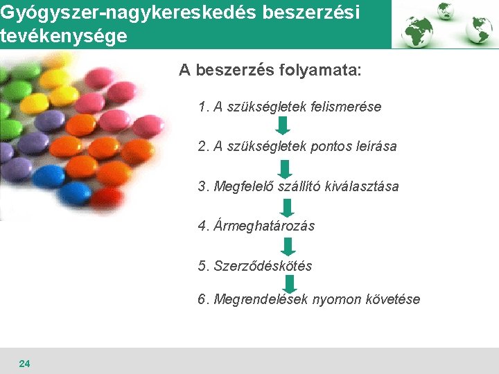 Gyógyszer-nagykereskedés beszerzési tevékenysége A beszerzés folyamata: A beszerzés folyamata 1. A szükségletek felismerése 2.