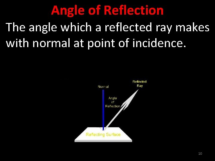 Angle of Reflection The angle which a reflected ray makes with normal at point