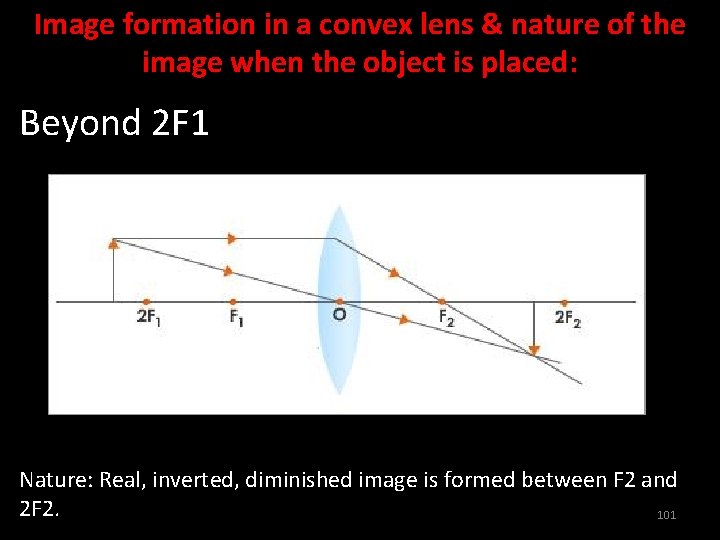 Image formation in a convex lens & nature of the image when the object