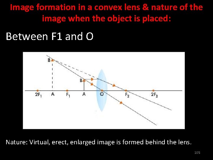 Image formation in a convex lens & nature of the image when the object