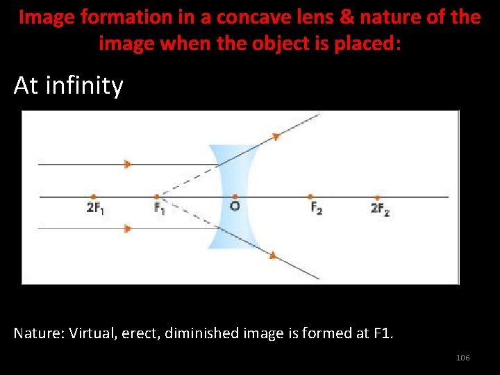 Image formation in a concave lens & nature of the image when the object