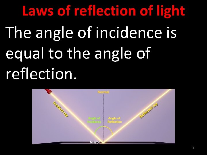 Laws of reflection of light The angle of incidence is equal to the angle