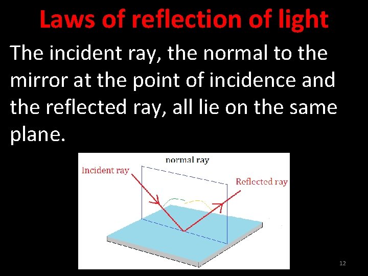 Laws of reflection of light The incident ray, the normal to the mirror at