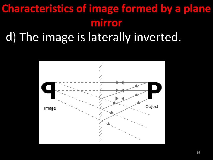 Acknowledgment Images Clips, Does Convex Mirror Form Laterally Inverted Image