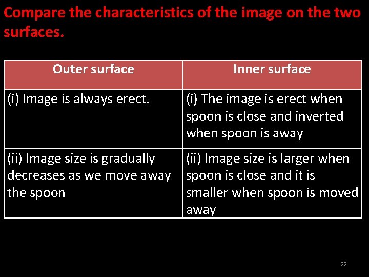 Compare the characteristics of the image on the two surfaces. Outer surface Inner surface