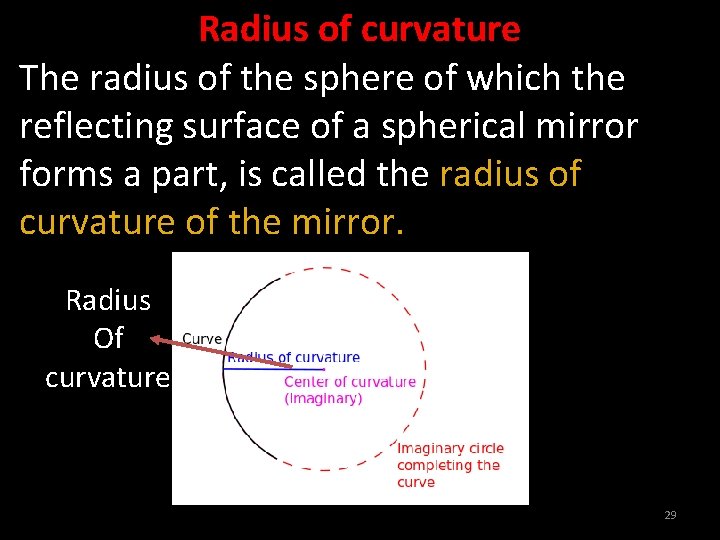 Radius of curvature The radius of the sphere of which the reflecting surface of