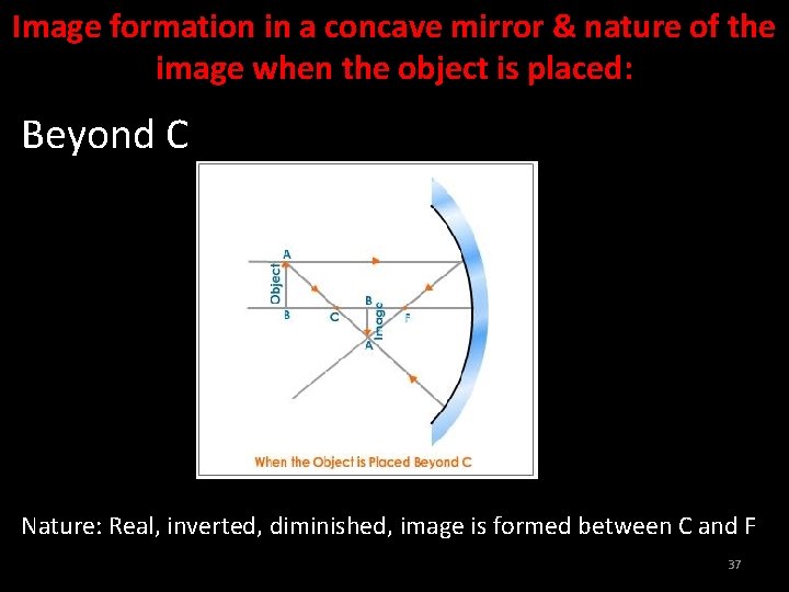Image formation in a concave mirror & nature of the image when the object