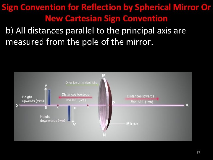 Sign Convention for Reflection by Spherical Mirror Or New Cartesian Sign Convention b) All