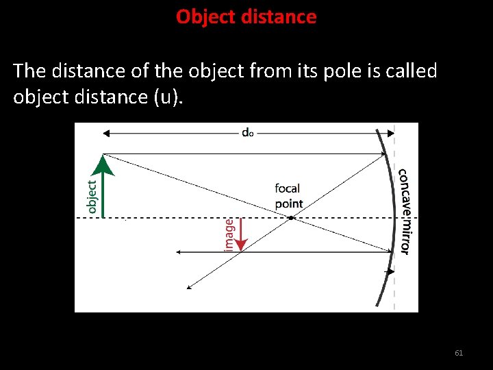 Object distance The distance of the object from its pole is called object distance