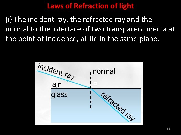 Laws of Refraction of light (i) The incident ray, the refracted ray and the