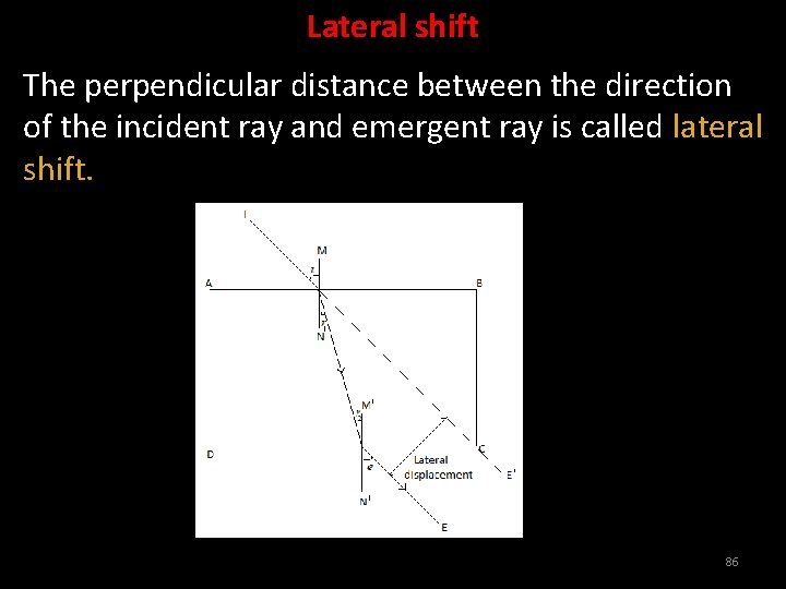 Lateral shift The perpendicular distance between the direction of the incident ray and emergent