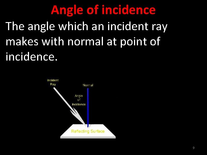 Angle of incidence The angle which an incident ray makes with normal at point