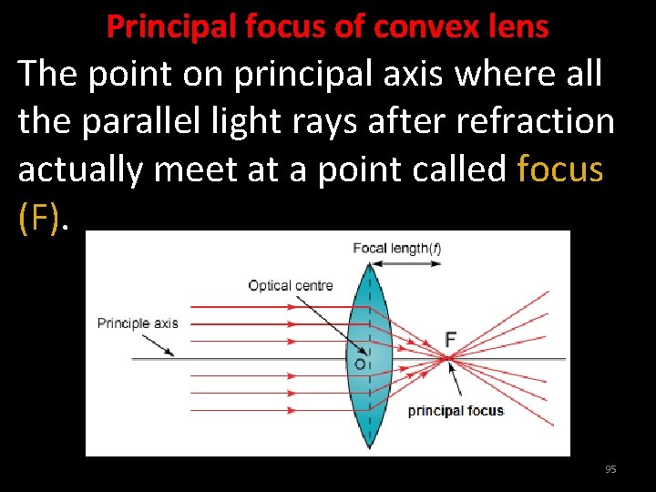 Principal focus of convex lens The point on principal axis where all the parallel