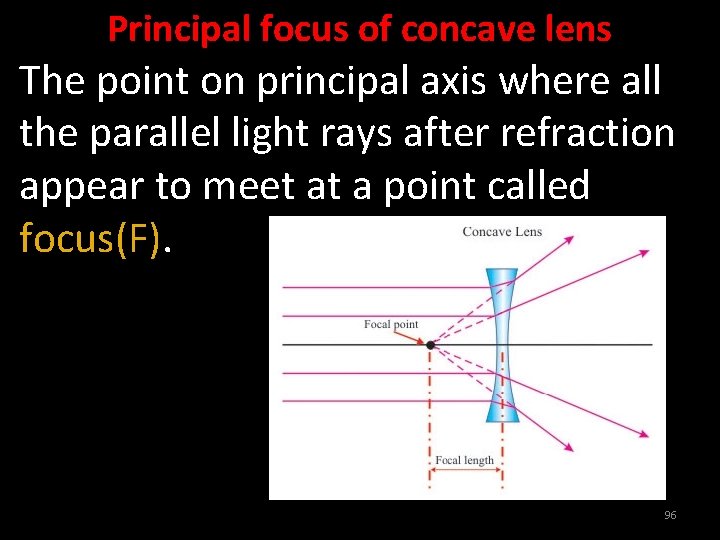 Principal focus of concave lens The point on principal axis where all the parallel