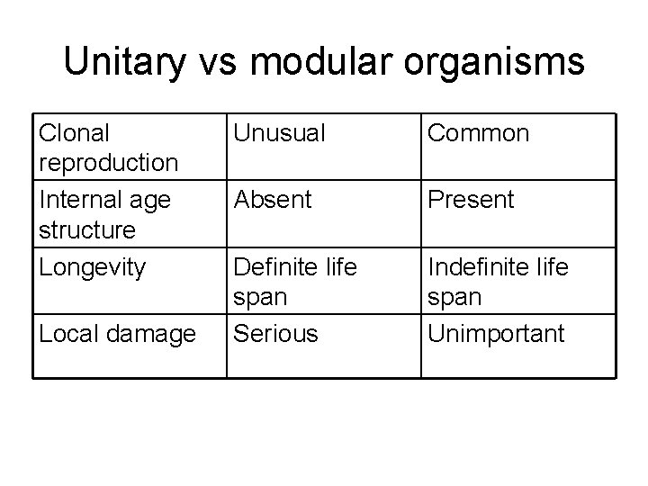 Unitary vs modular organisms Clonal reproduction Internal age structure Longevity Local damage Unusual Common