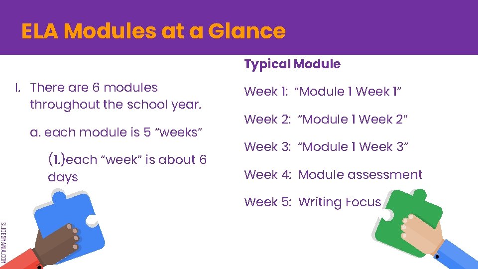 ELA Modules at a Glance Typical Module I. There are 6 modules throughout the