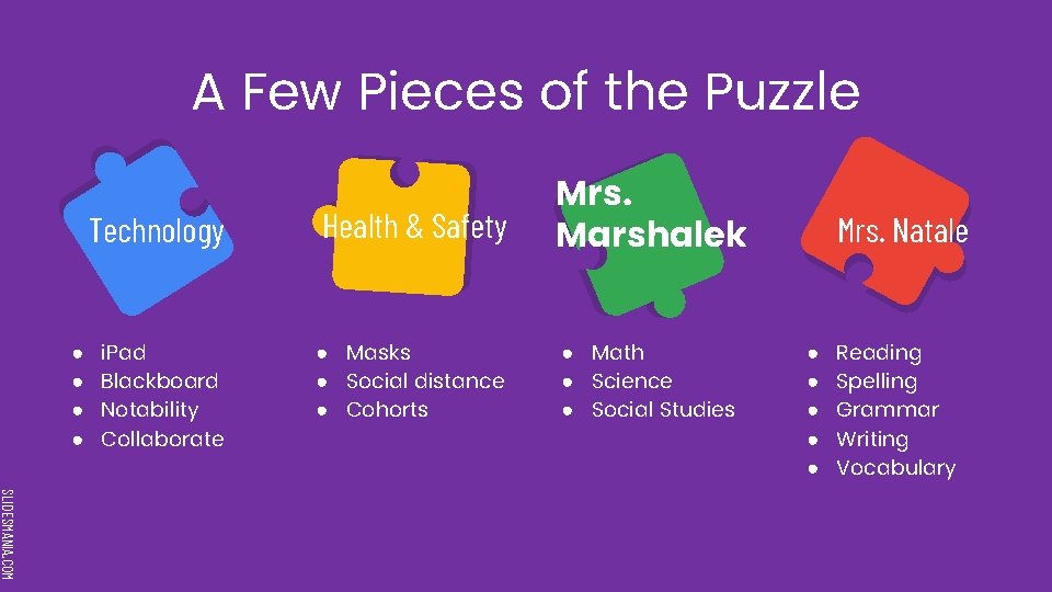 A Few Pieces of the Puzzle ● ● Technology Health & Safety Mrs. Marshalek