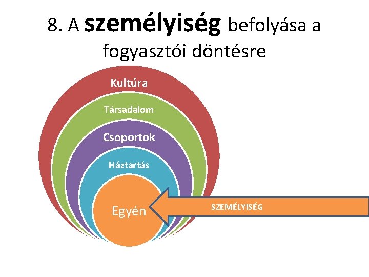 8. A személyiség befolyása a fogyasztói döntésre Kultúra Társadalom Csoportok Háztartás Egyén ÉRTÉKEK, NORMÁK