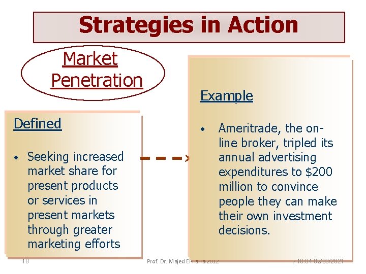 Strategies in Action Market Penetration Defined • Seeking increased market share for present products