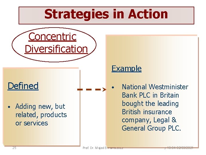 Strategies in Action Concentric Diversification Example Defined • Adding new, but related, products or