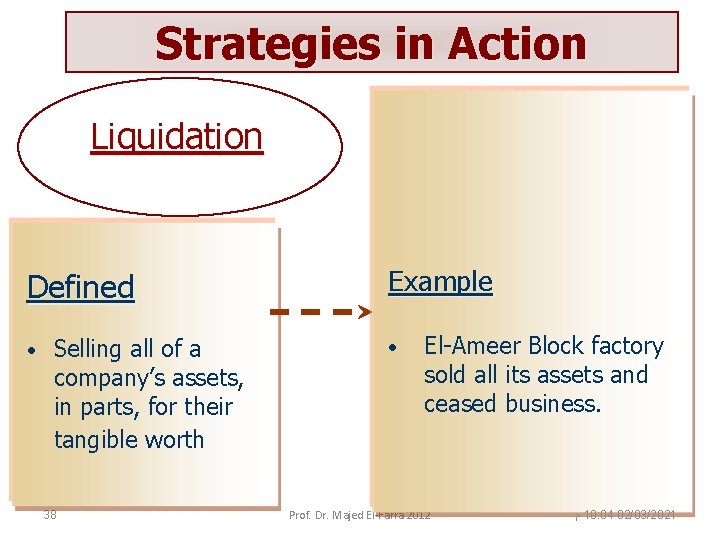 Strategies in Action Liquidation Defined • Selling all of a company’s assets, in parts,