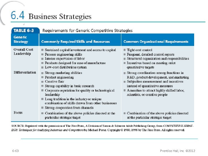 6 -63 Prentice Hall, Inc. © 2012 