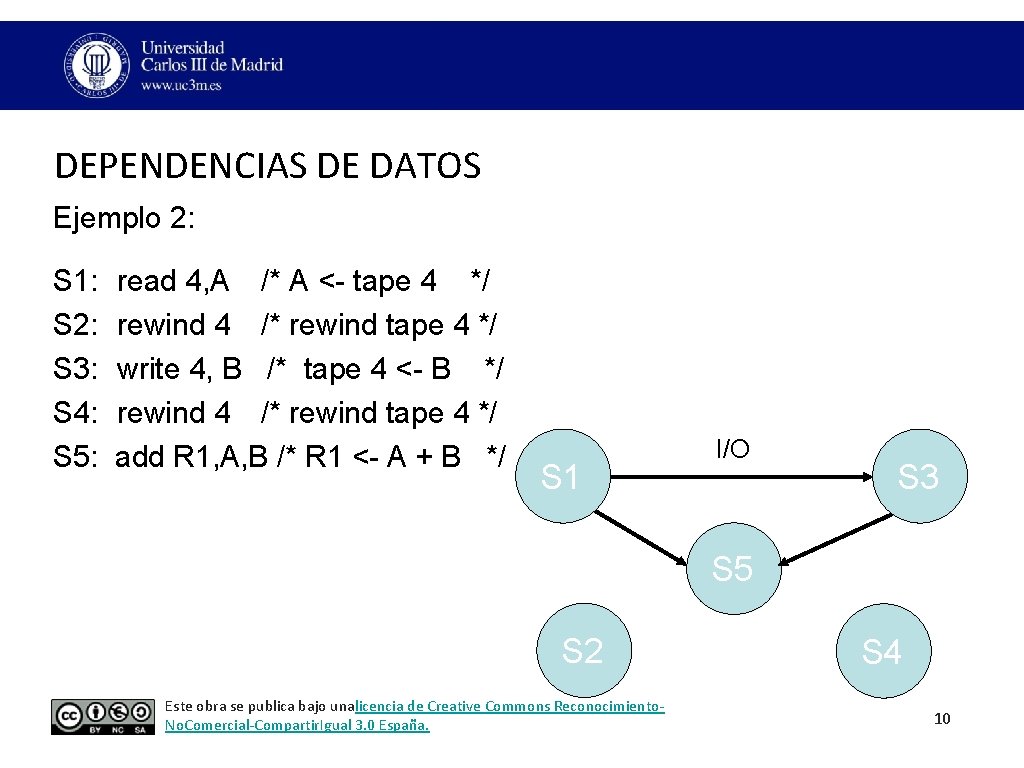 DEPENDENCIAS DE DATOS Ejemplo 2: S 1: S 2: S 3: S 4: S DEPENDENCIAS DE DATOS Ejemplo 2: S 1: S 2: S 3: S 4: S