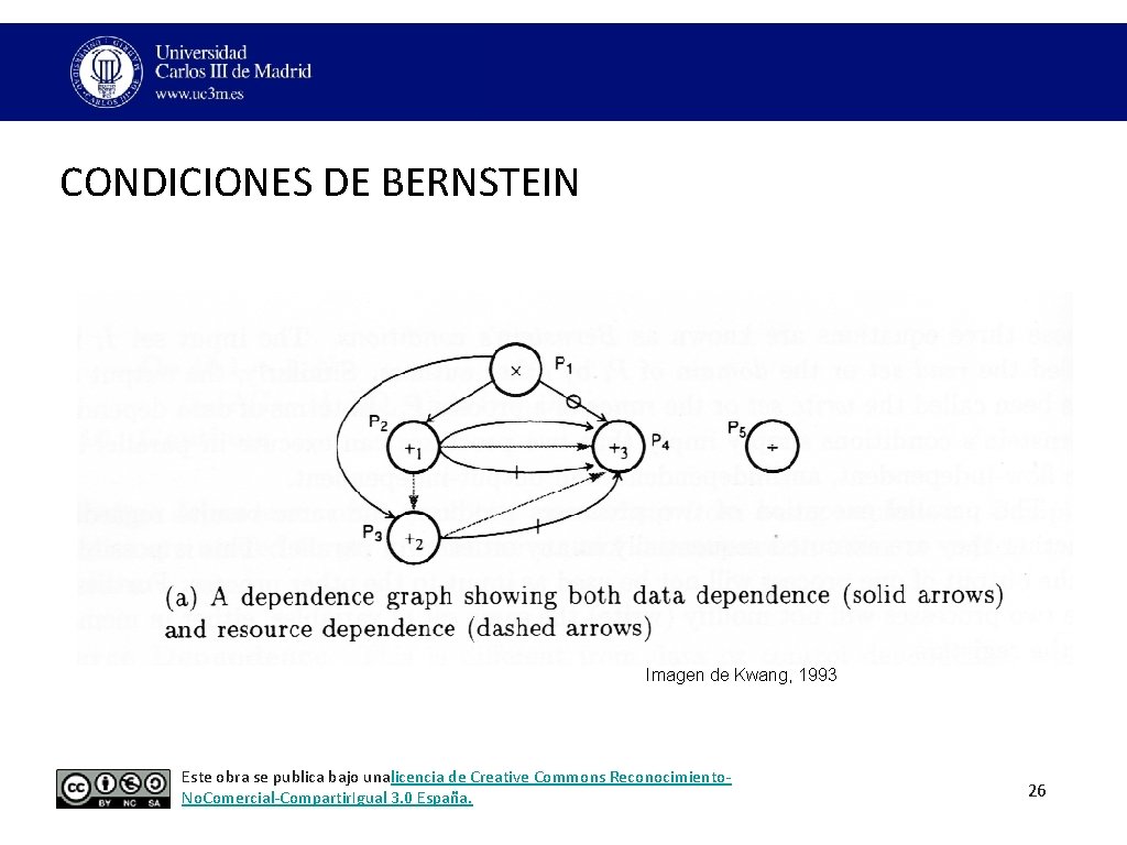 CONDICIONES DE BERNSTEIN Imagen de Kwang, 1993 Este obra se publica bajo unalicencia de CONDICIONES DE BERNSTEIN Imagen de Kwang, 1993 Este obra se publica bajo unalicencia de