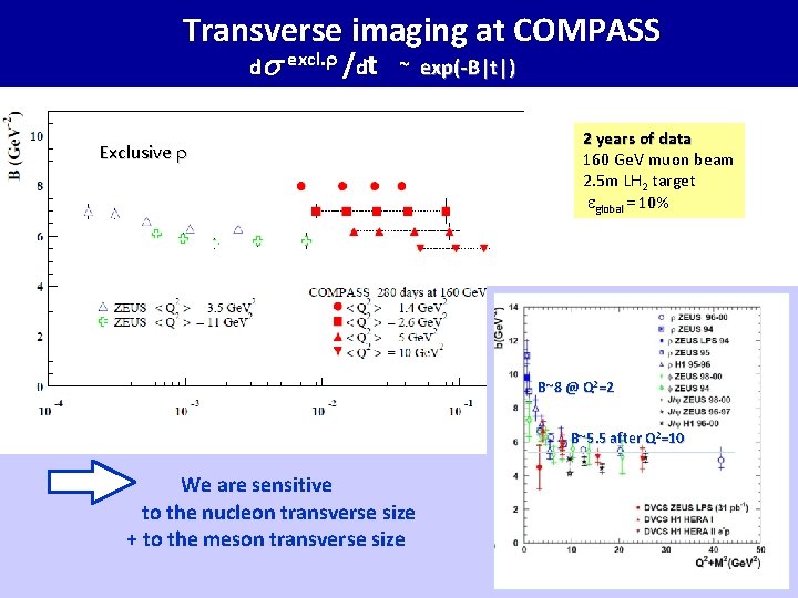 Hard Exclusive Processes At Compass And Compass Ii