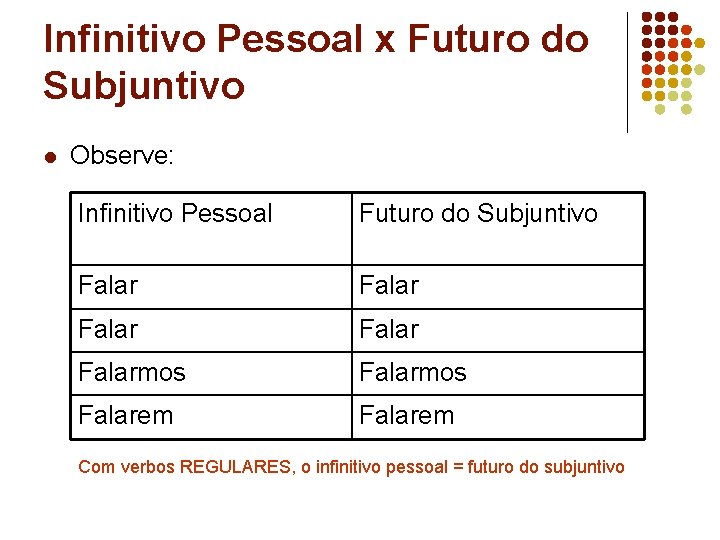 Infinitivo Pessoal x Futuro do Subjuntivo l Observe: Infinitivo Pessoal Futuro do Subjuntivo Falar Infinitivo Pessoal x Futuro do Subjuntivo l Observe: Infinitivo Pessoal Futuro do Subjuntivo Falar