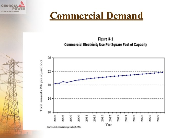 Commercial Demand 