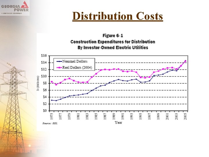  Distribution Costs 