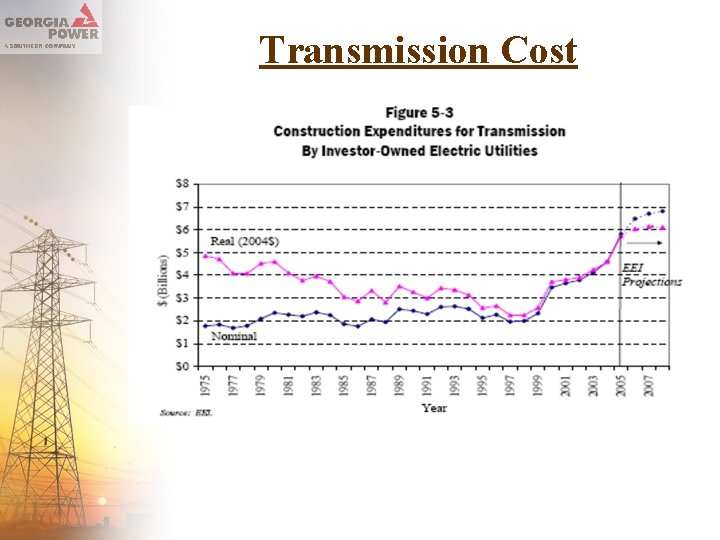  Transmission Cost 