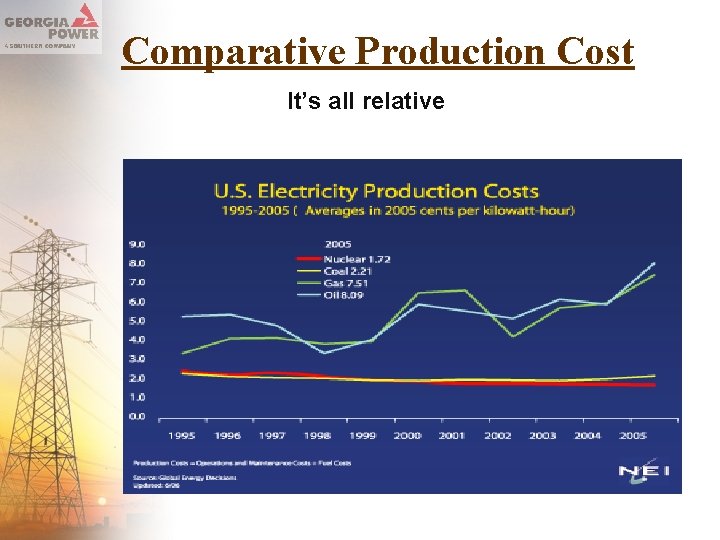 Comparative Production Cost It’s all relative 