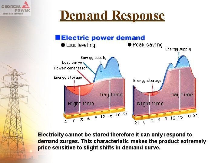 Demand Response Electricity cannot be stored therefore it can only respond to demand surges.