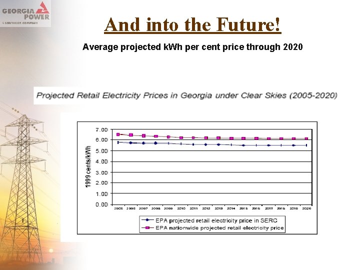 And into the Future! Average projected k. Wh per cent price through 2020 