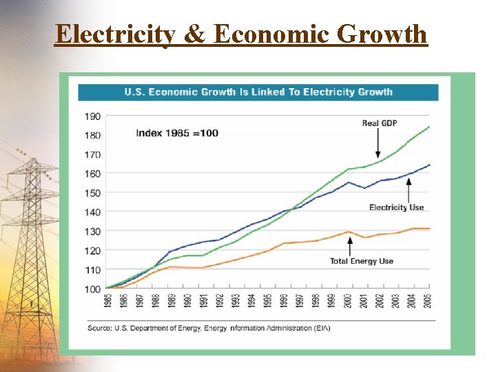 Electricity & Economic Growth 