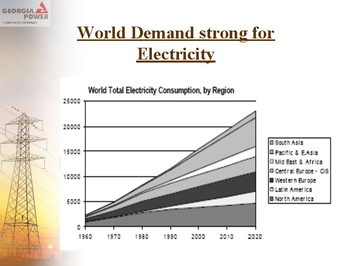 World Demand strong for Electricity 