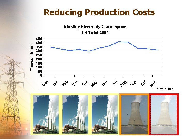 Reducing Production Costs New Plant? 