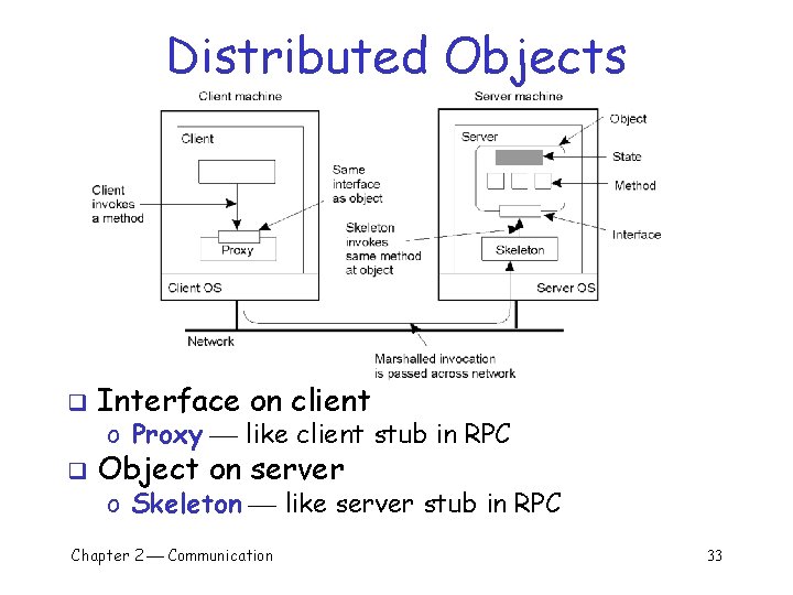 Distributed Objects q Interface on client q Object on server o Proxy like client