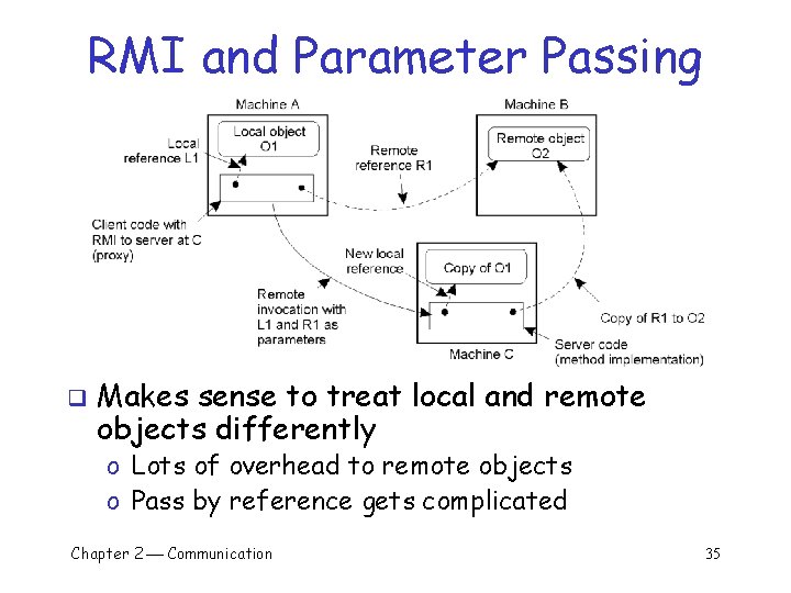 RMI and Parameter Passing q Makes sense to treat local and remote objects differently